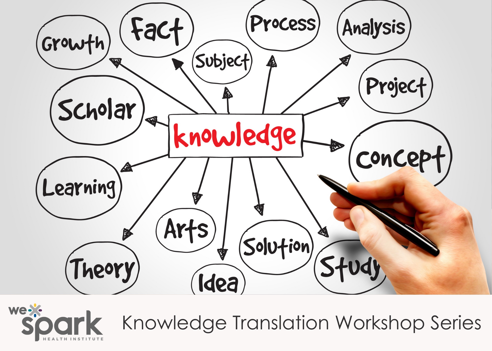 WE Spark Knowledge transfer 